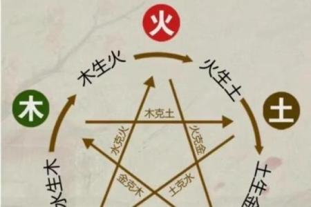 八字喜缺