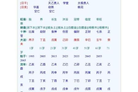夫妻八字配对神准方法详解！