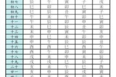 紫薇斗数基本运