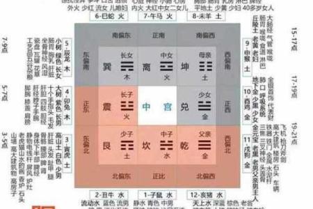 子时不能算命的原因是啥