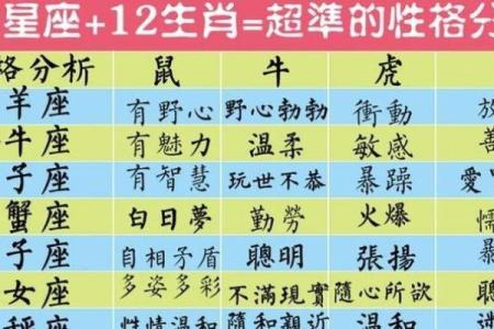 男女姓名配对算命婚姻运势 男女姓名配对算命婚姻运势如何？