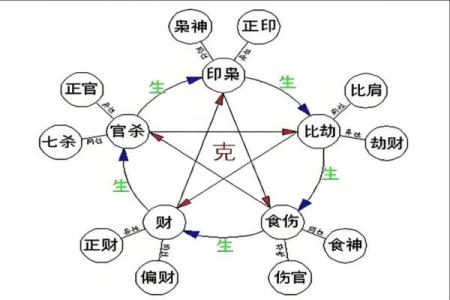 八字里养