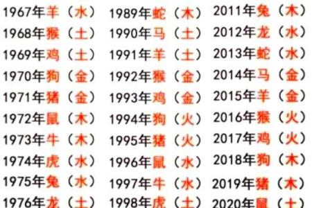 下午两点出生的属猴男孩怎么名，用什么字姓名