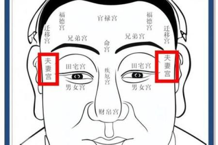 如何通过八字测婚姻实例来判断一个人的婚姻状况