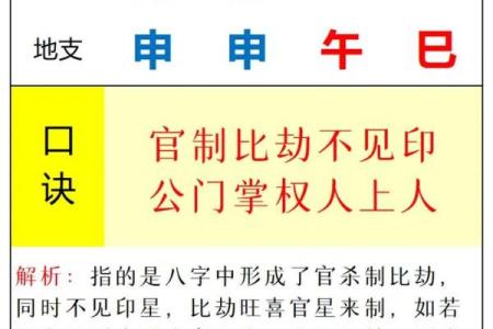 命理难题：八字里根本判断不出职业！