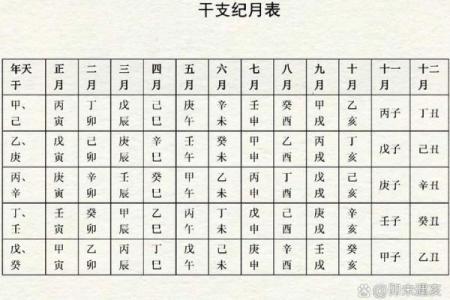 四柱八字分别代表什么？