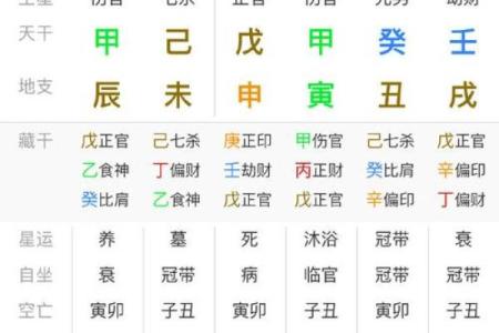 八字断财官 八字断财官为何