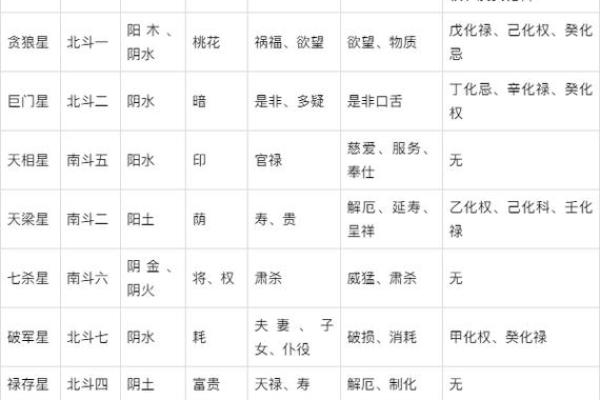 紫薇命盘紫薇斗数