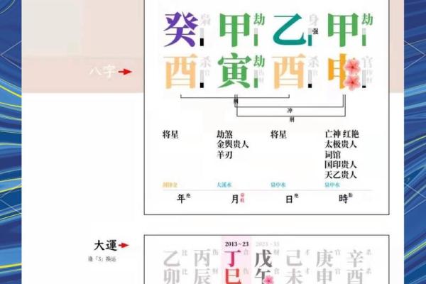 八字运势算命