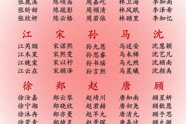 宝宝起名三步曲和六大忌讳-姓名学-华易网姓名