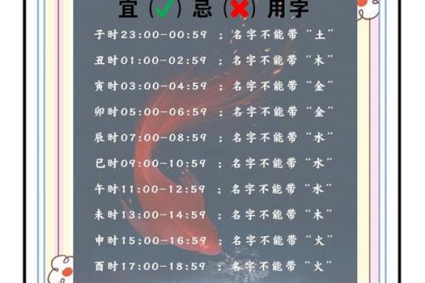 宝宝起名三步曲和六大忌讳-姓名学-华易网姓名
