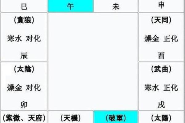 紫薇斗数反推生辰