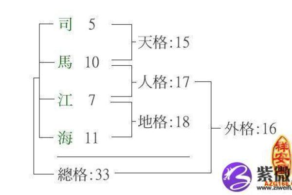 姓缪的名人-姓名学-华易算命网姓名