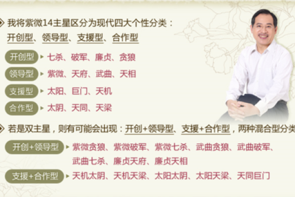 紫薇斗数中日元是什么
