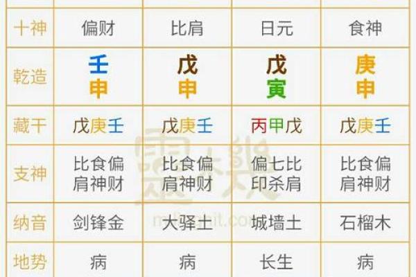 八字排盘分析