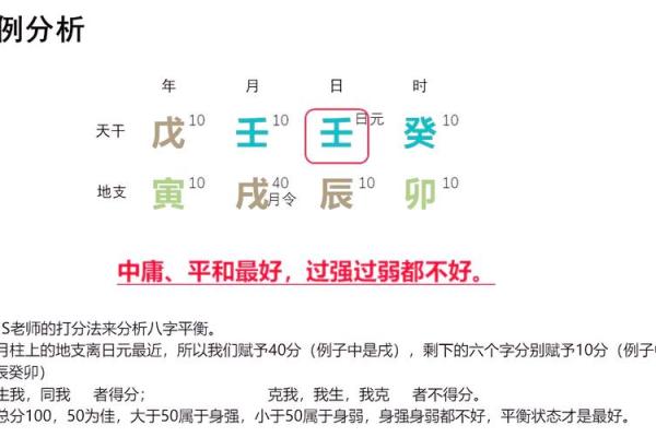 教你看八字 八字教学教程（四）