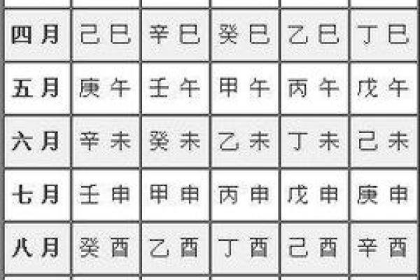 生辰八字算何时生孩子