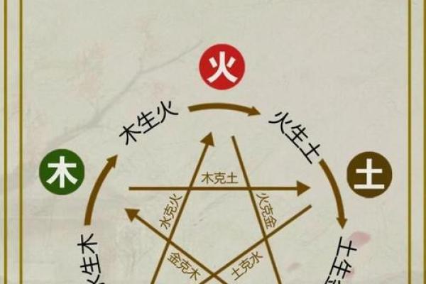 八卦与八字