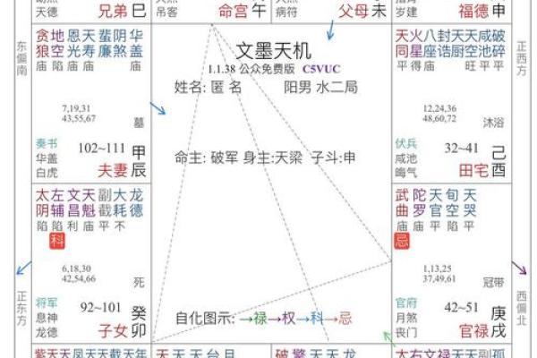 紫微斗数在线合盘 紫微斗数合盘怎么看？