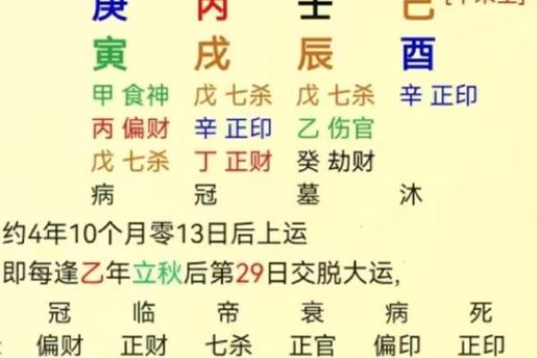 八字多印