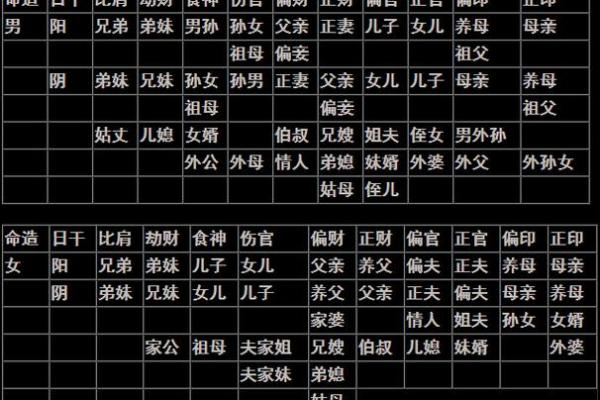 八字忌神