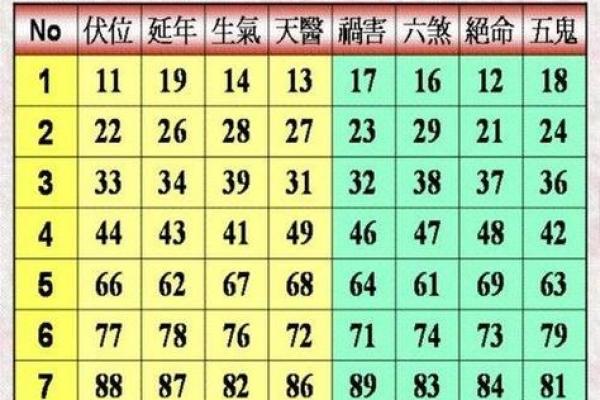 测试一下手机号码吉凶