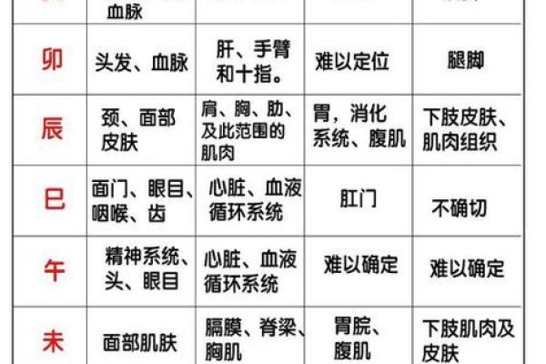 从零开始学八字（八）--十二地支（6）