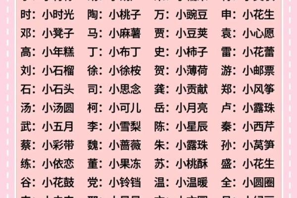姓名PK大赛-姓名学-姓名分析姓名