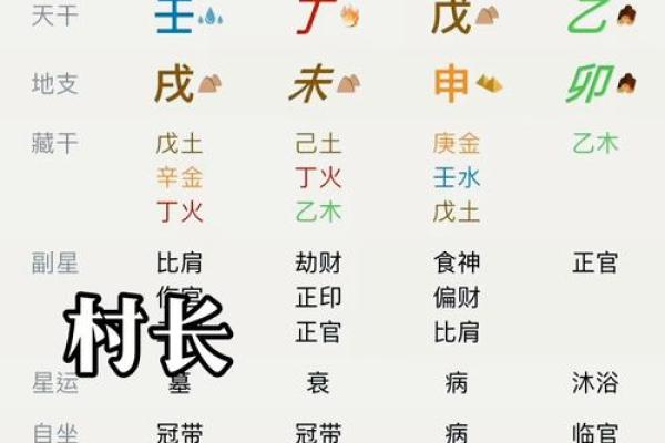 四柱测八字