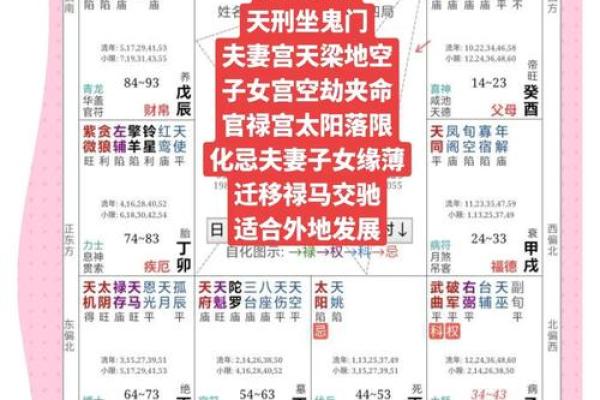 测八字算命看命运,个人命盘详解