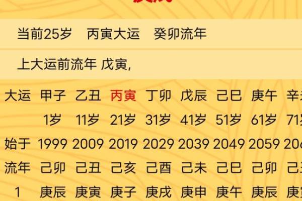 算命生辰八字住宅方位