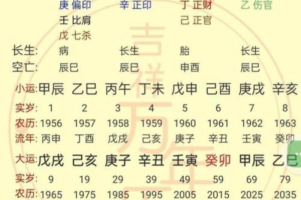 八字有三种格局的人