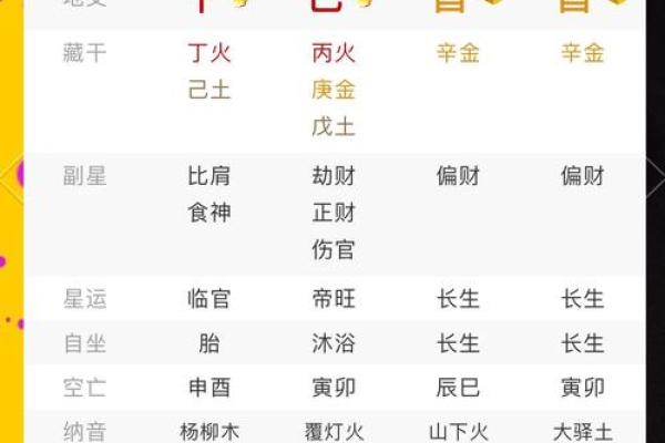 八字身弱官杀多怎么办