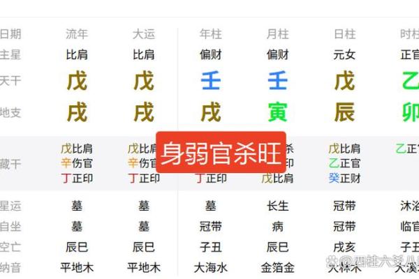 八字身弱官杀多怎么办