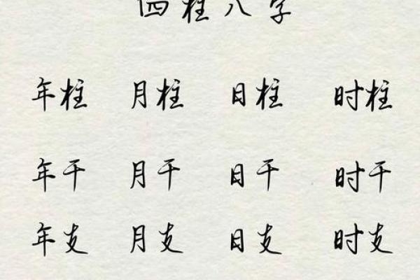 免费四柱八字算命