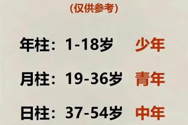 生日算命看命运