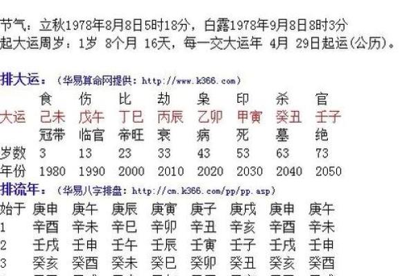 八字衰墓死