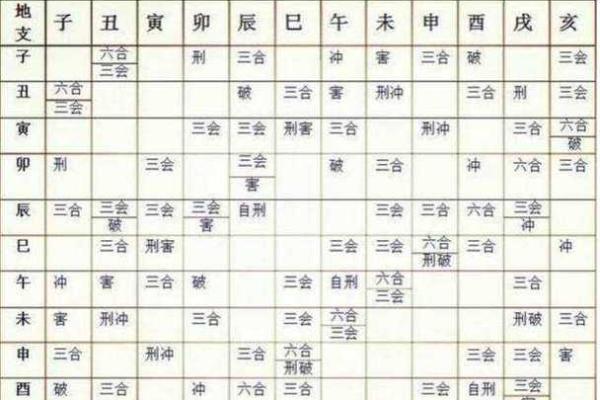 八字地支三会是怎么应用的？