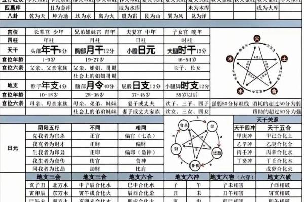 正能量的八字 如何发掘正能量