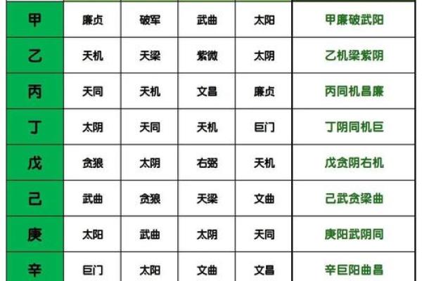 紫薇斗数解读，廉贞贪狼性格解读