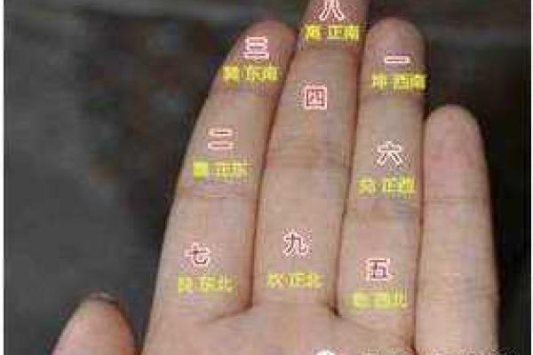 掐指算命的方法