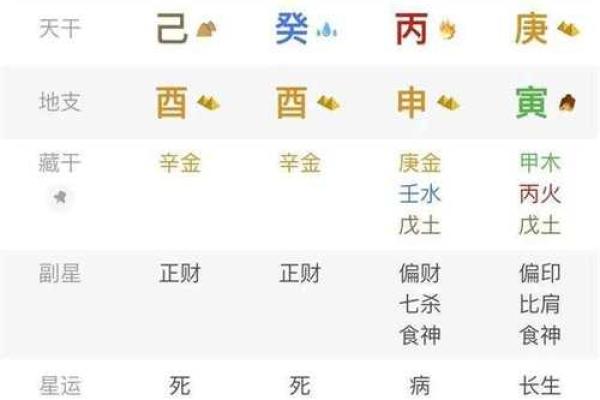 八字亡神什么意思