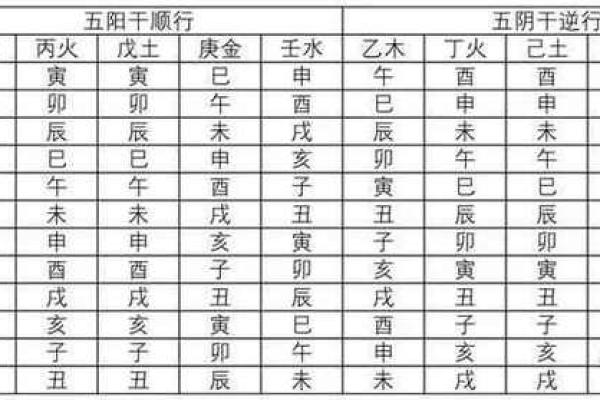 八字五行计算