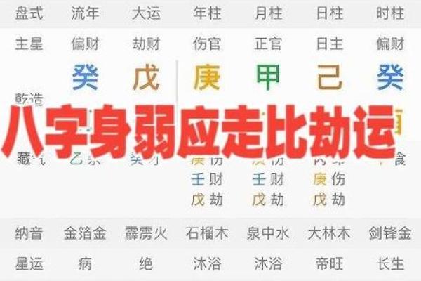 八字比劫重