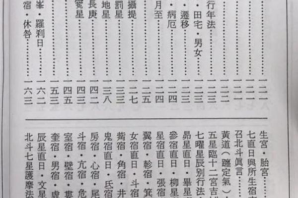 数术类古籍 飞星紫微斗数