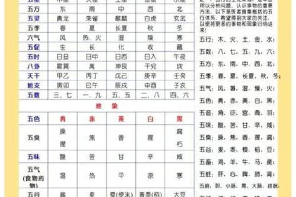 五行八字查询