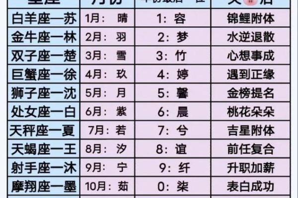 名字测试配对打分
