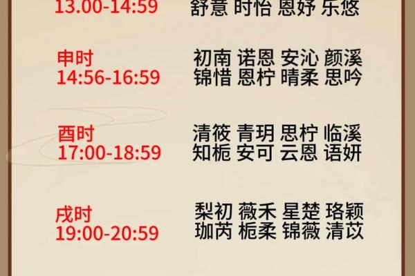 2019年3月25号寅时出生的男孩起名方法姓名