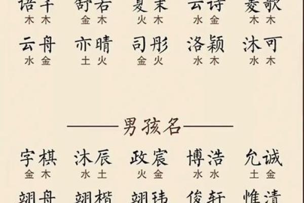 改名字大全-姓名学姓名