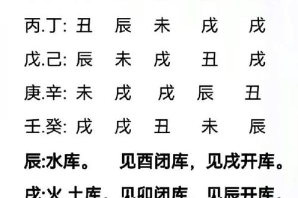 怎样看八字财库相冲开